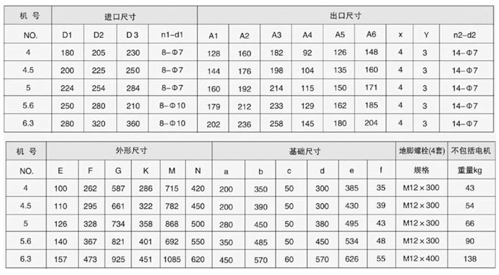 9-19型高壓離心通風(fēng)機(jī)4.jpg